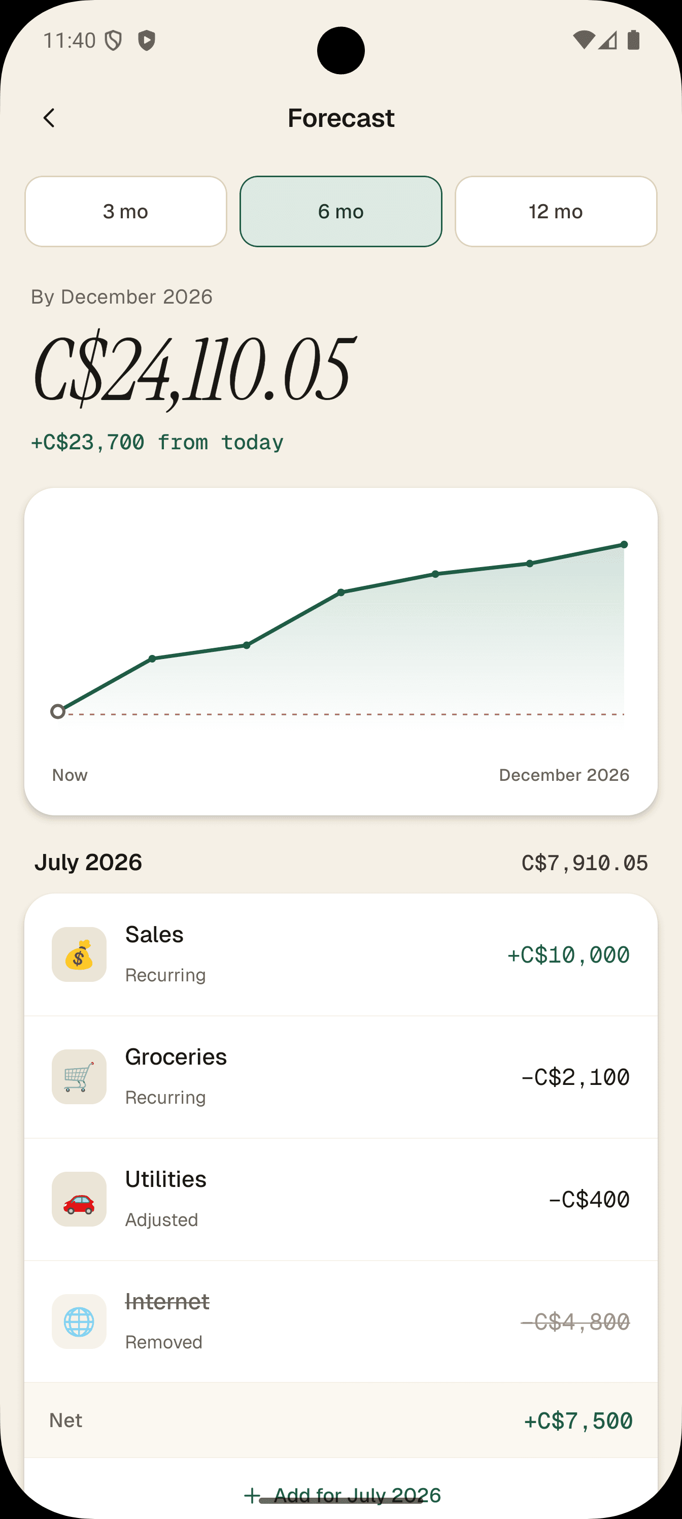 Targaet six-month forecast on Android